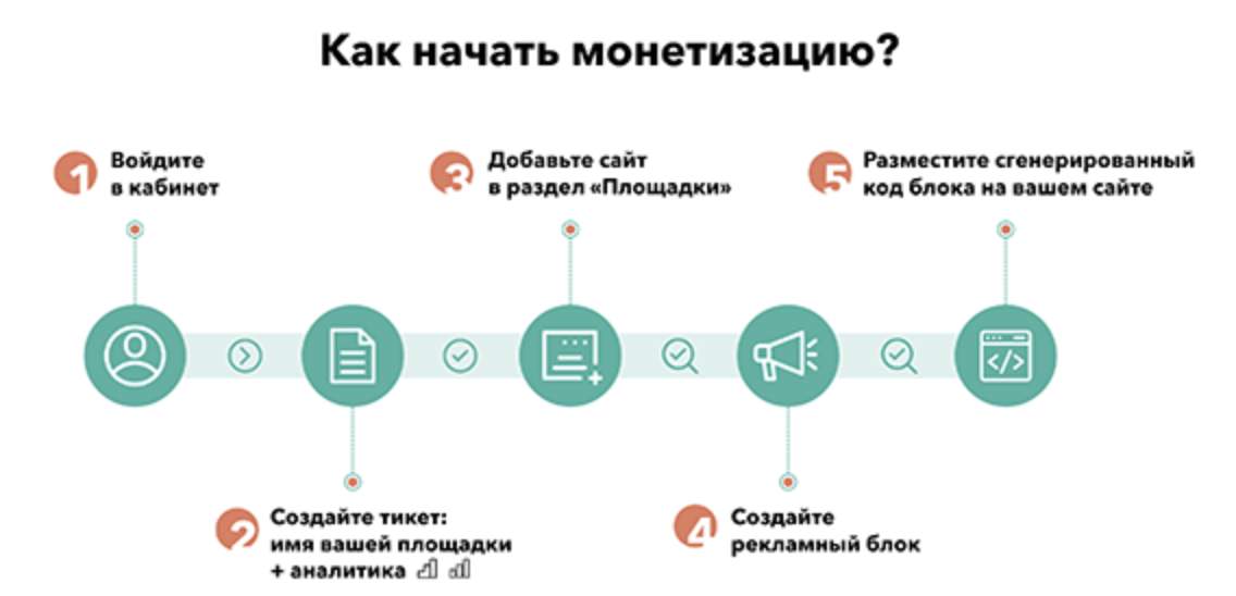 Сколько можно заработать на мобильном приложении